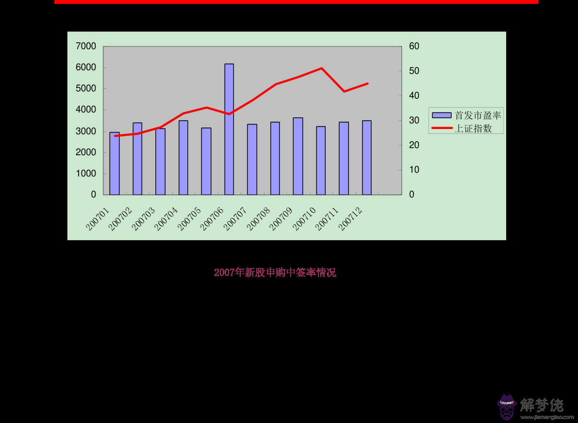 預測2020年年景:為什麼周易預測股票不容易準