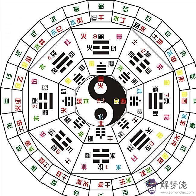 免費農歷生日算命婚姻:農歷生日算命婚姻1994年11月2日出生