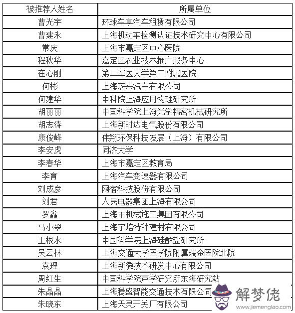 周易免費測名字打分:周易免費測名字打分
