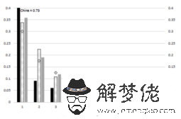 今天全國疫情最新數據統計圖:疫情首次發布時全國是多少例?