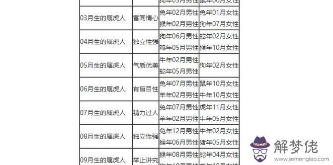 屬猴的屬相婚配表2020:屬猴的生肖婚配表 屬猴的和什麼屬相最配?