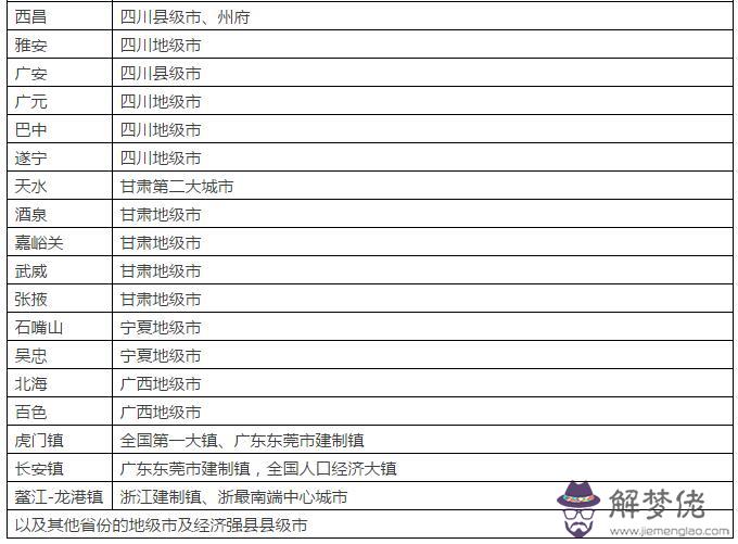 廣東省一二三四五線城市名單:中國的第一二三四五線城市分別是?總共有多少城市