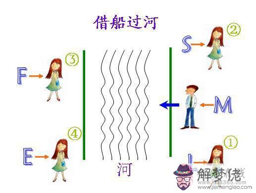 心理測試借船過河心理測試:借船過河 心理測試