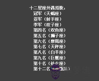 天蝎白羊座配對:白羊座和天蝎座的配對指數