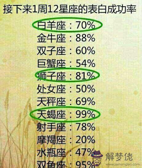天蝎處女配對指數:處女座女生跟天蝎座男生配嗎?