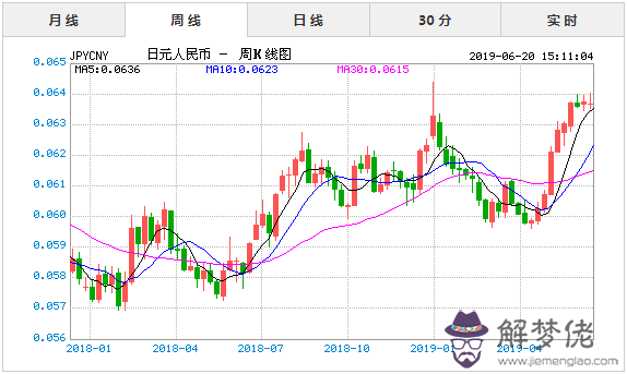 一萬日元等于多少匯率最新的:一萬日元等于多少