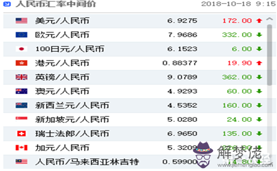 一萬日元等于多少匯率最新的:一萬日幣等于多少