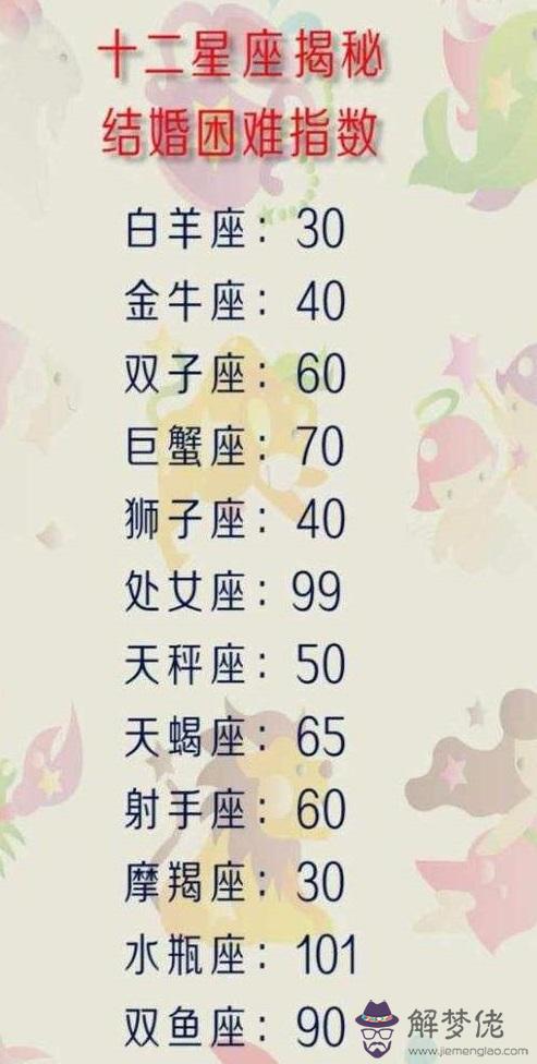 雙魚和金牛配對指數:雙魚座與各個星座配對的指數?