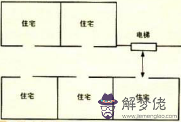 陽宅風水化解煞氣大全:180類住宅風水犯煞化解之法