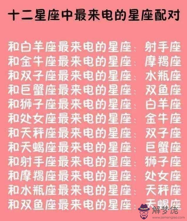 十二星座戀愛配對:十二星座戀愛配對