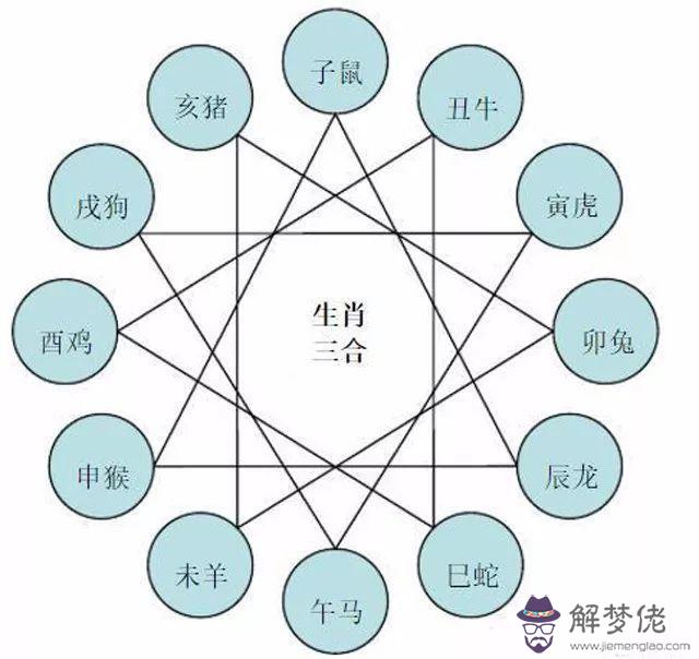 豬狗屬相相配相沖嗎:12生肖屬相婚配相配相克表