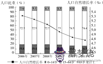 2020年人口多少億:2020年中國人口有多少了?