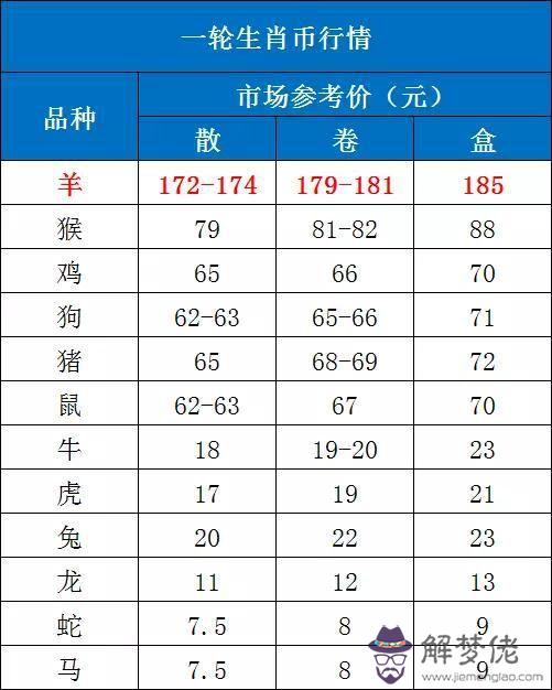 30歲屬什麼生肖:30歲屬什麼生肖