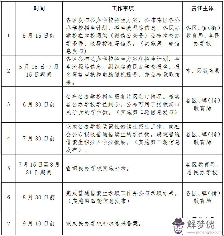 2020全國統一開學時間表:今年高一新生幾號開學?全國都是統一時間的吧?