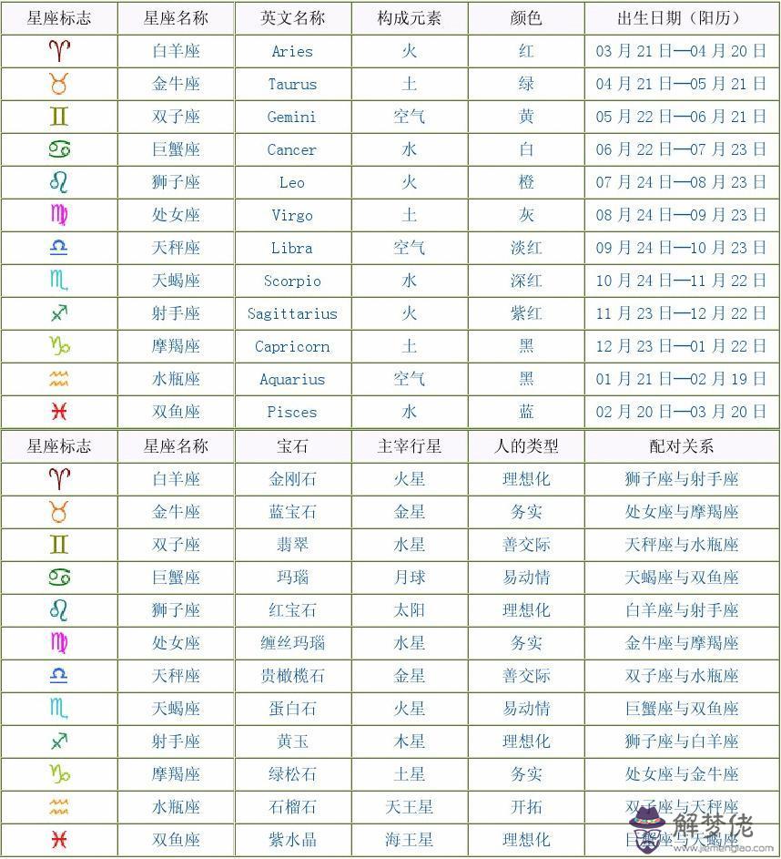 最準星座查詢:怎麼查星座才準確?