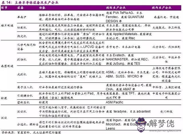 中國芯片上市公司排名2020:中國最牛芯片上市公司