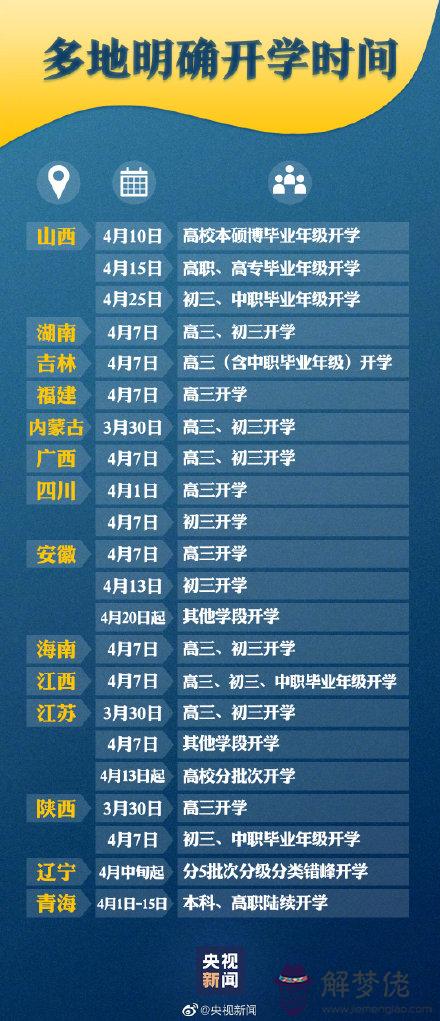 2020全國開學時間最新消息:2020多省確定開學時間都是什麼時候?