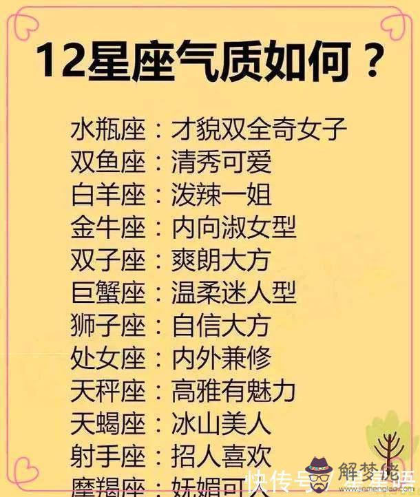 12星座配對關系圖:十二星座配對指數表