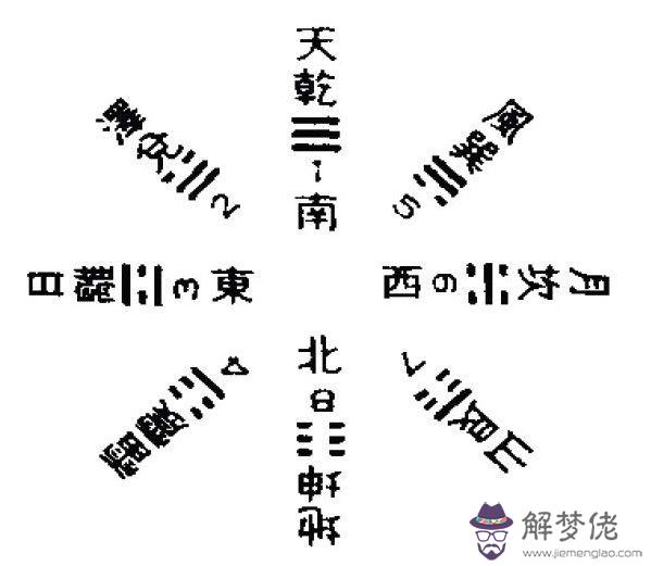 2021年卦象解析:周易如此晦澀難懂,怎樣才能看懂周易卦象?