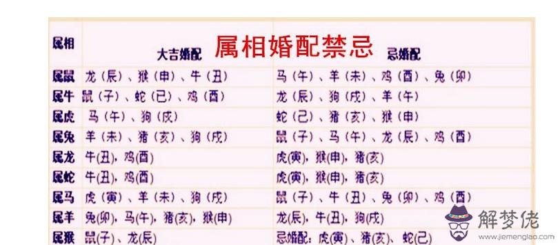 最全男女八字合婚表:生辰八字婚配查詢表