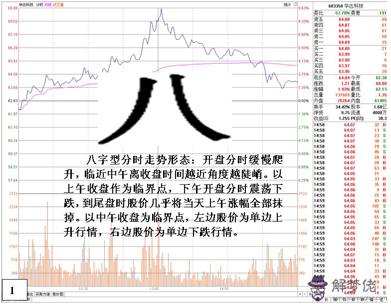 大寫八字怎麼寫:八字繁體怎麼寫