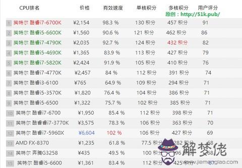 八字測試你一輩子是什麼命:生辰八字真的可以注定一個人一輩子的命運嗎?你們相信嗎?