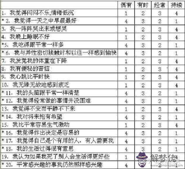 抑郁癥sds測試:sds測試結果我輕度抑郁,請問這有什麼影響