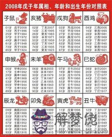 生肖相克相沖表:十二生肖相沖、三合、