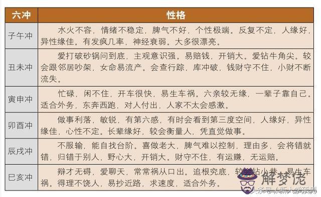 八字貴人查詢表:古時十二時辰對應是現在什麼時間?