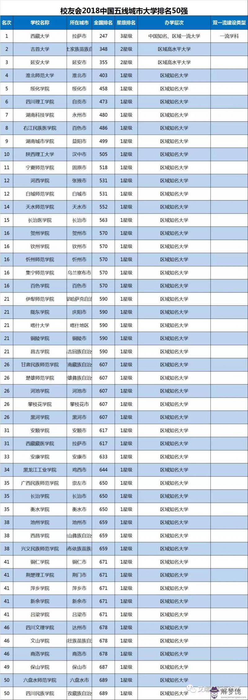 中國一二三四五六七線城市名單:中國三四線城市有哪些