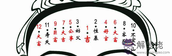 左右眉各有一根特別長運勢好不好:左眉一根特別長運勢