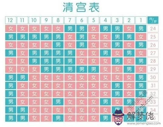 2020年男女清宮表:2020年清宮圖正版懷孕了不能吃東西怎麼辦?
