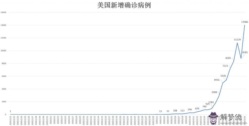 美國疫情最新消息今天新增病例人數:H1N1疫情世界病例目前多少例?