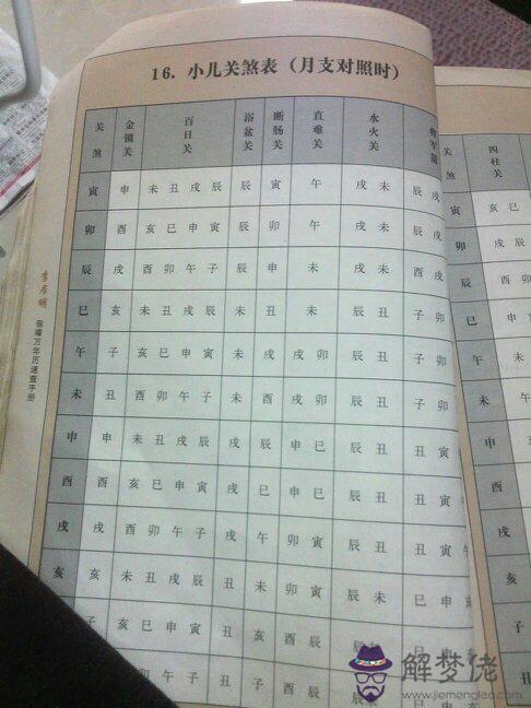 八字命宮查詢表:八字命宮為長生有什麼意忠?