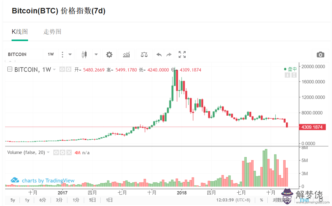 2020一個比特幣值多少:1個比特幣等于多少