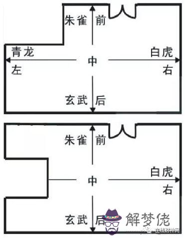 農村兇虎壓青龍房屋圖:青龍壓白虎的房屋,白虎房屋能住嗎