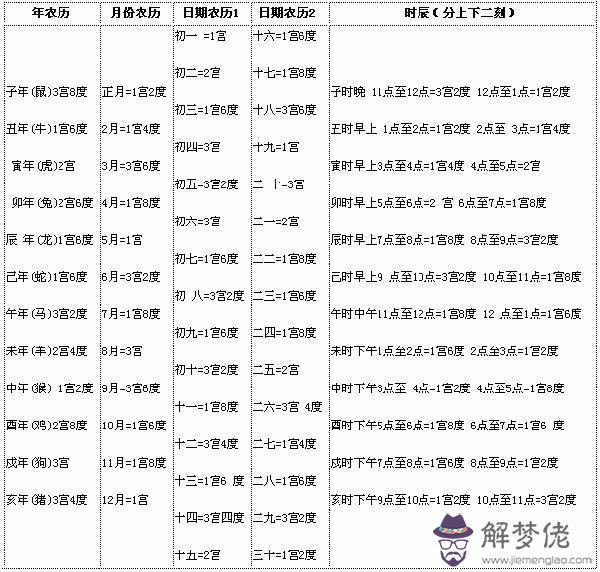 屬蛇人一生的八字財運和命運:屬蛇人運勢