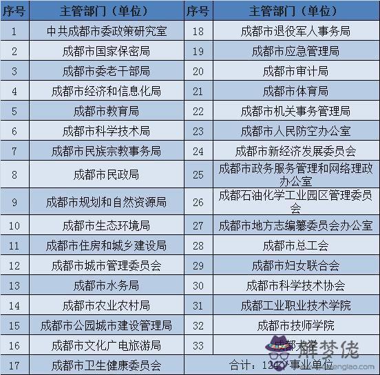 2020暴富三大屬相:2020年30晚上都什麼屬相避星?