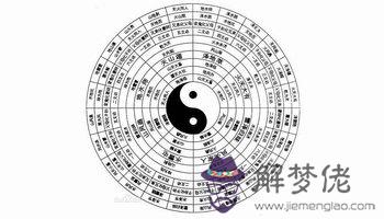 生辰八字免費起名測名:免費測生辰八字起名