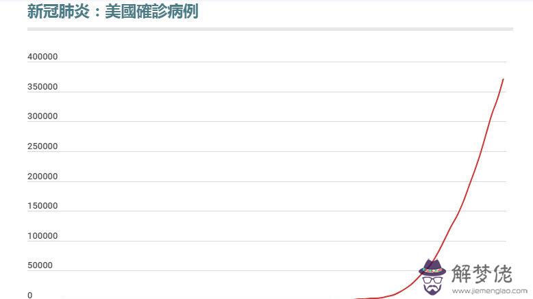 國外疫情最新數據消息意大利:意大利疫情哪來的?