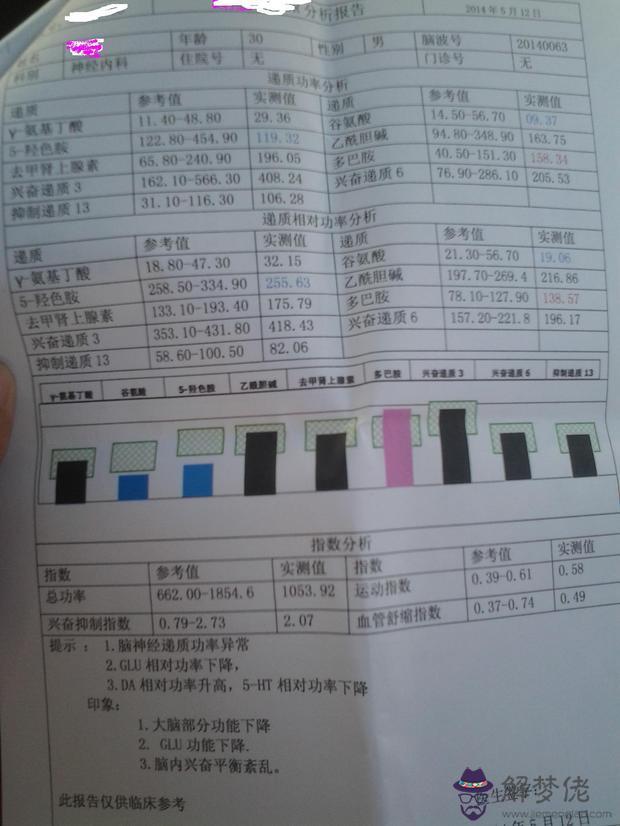 青少年抑郁癥心理測試題:抑郁癥心理測試選擇題