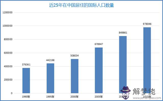 世界人口大國前十名:世界十大人口大國?