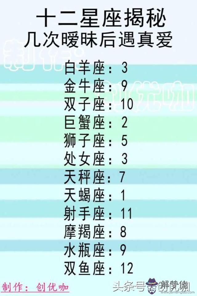 處女天秤座配對指數:處女座男和天秤座女的配對指數是多少?