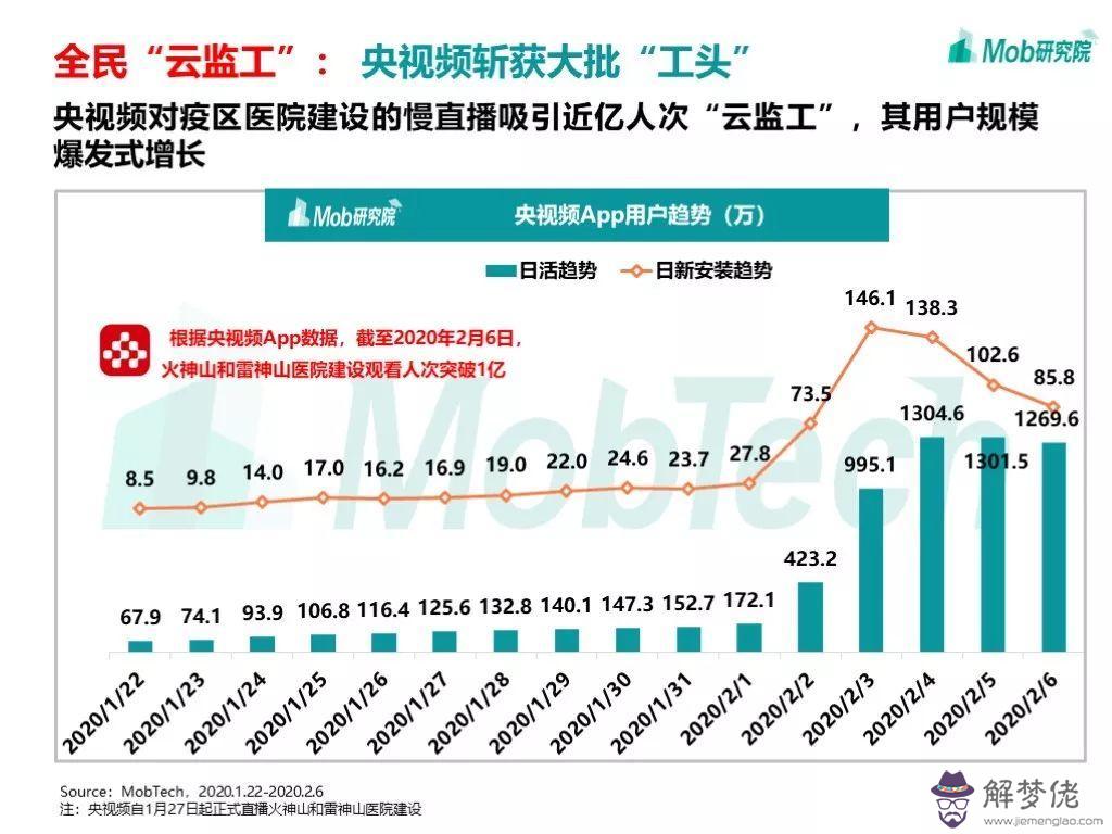 2020疫情全國每日數據表:在哪里可以查看全球各國疫情數據