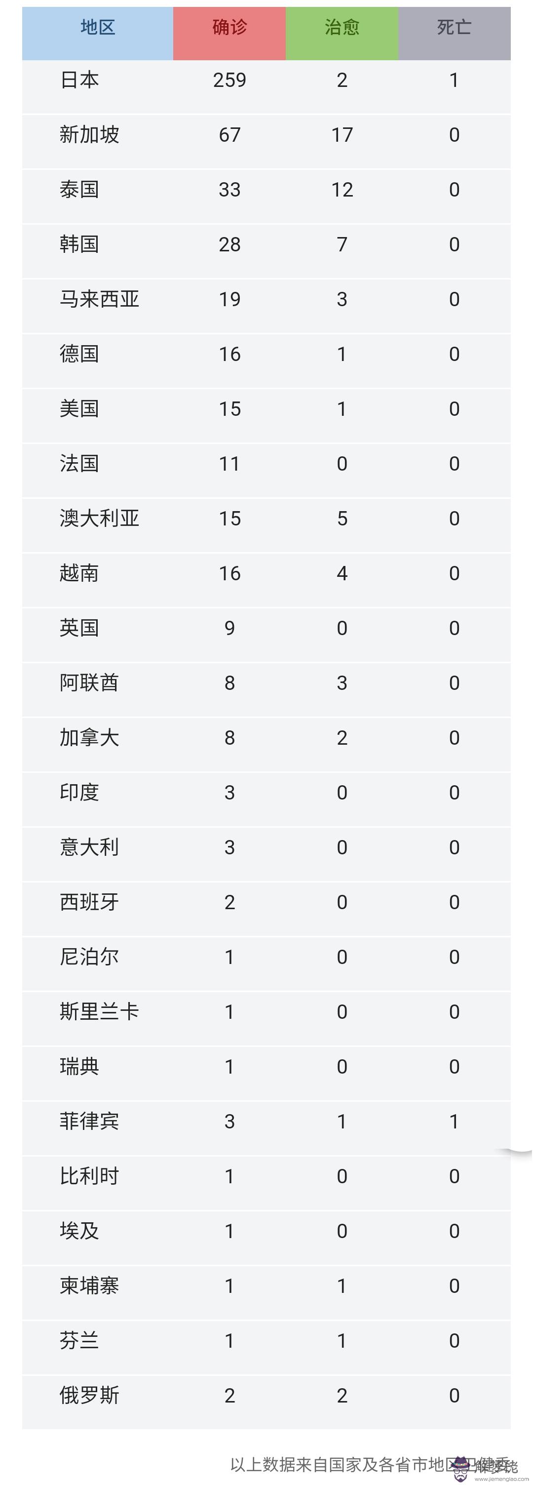 2020疫情全國每日數據表:疫情期間員工每日健康、行蹤及考勤記錄表