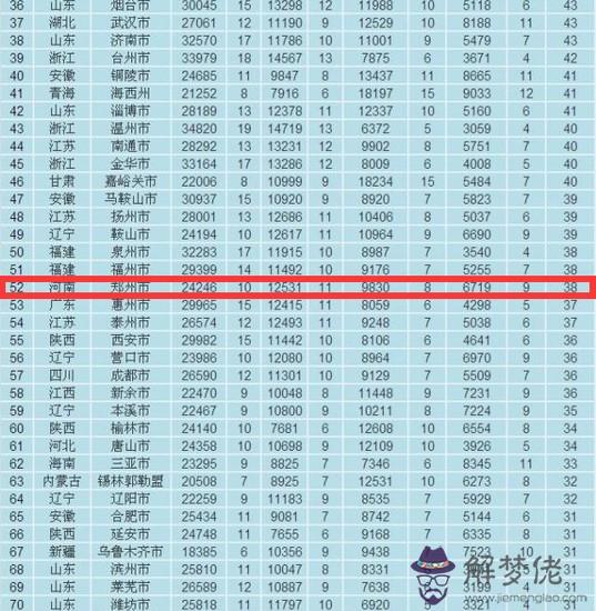 中國最低是幾線城市:中國城市分幾線?