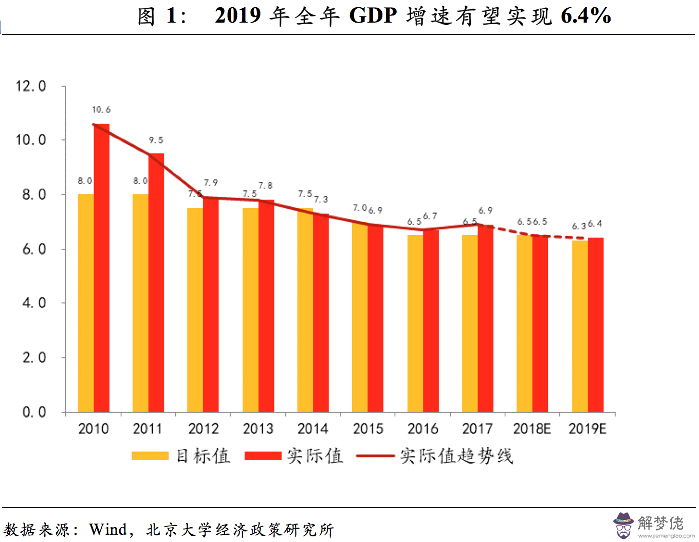 廣東省2019年各市GDP:如何查看2019四川各市gdp排名?
