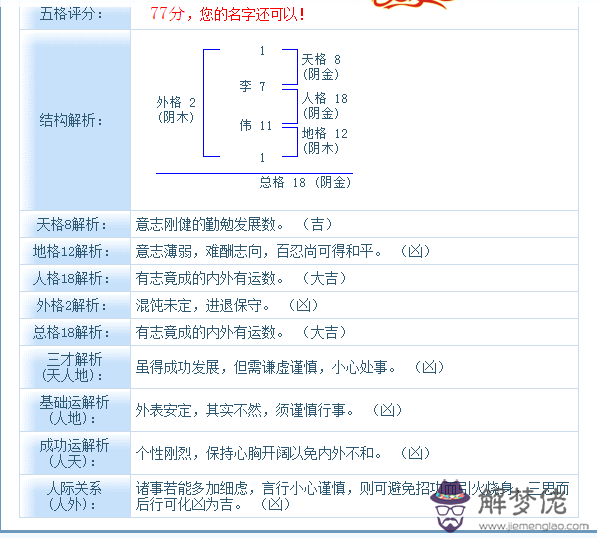 網上的一些所謂的姓名測試測命運很準,如1518但我們該信嗎