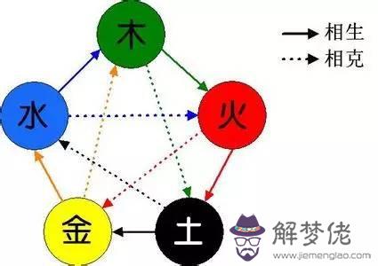 八字不好卻成功的人:有沒有八字不好,卻成功的人?