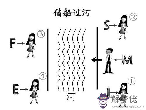 我的答案是eslmf有關借船過河這個心理測試,幫忙分析一下,謝謝。